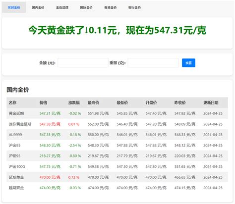 实时黄金价格查询软件推荐及使用指南 2