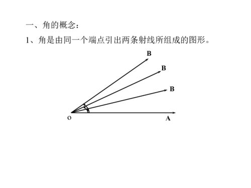 探索数学基础：你真正了解角的概念吗？ 1