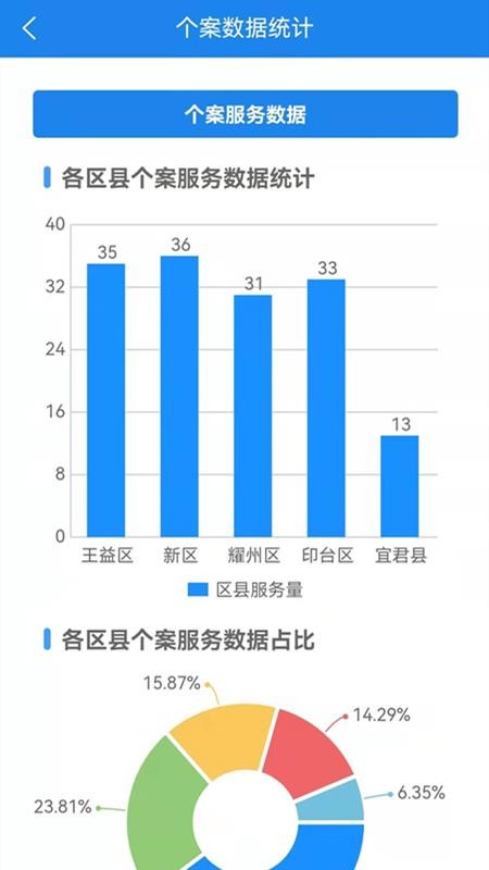 铜川社工软件 v2.0.12