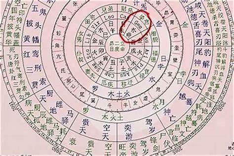 八字推算方法是什么？ 5