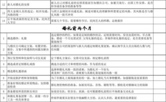 婚礼筹备全方位流程指南 1