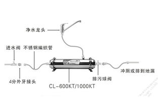 净水器安装步骤图解指南 2