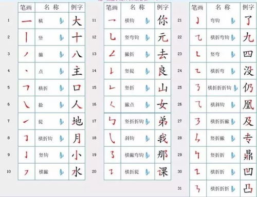 掌握小字精髓：笔顺流畅，书写优雅的秘诀大公开！ 1