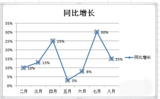 Excel制作折线图的详细步骤 3