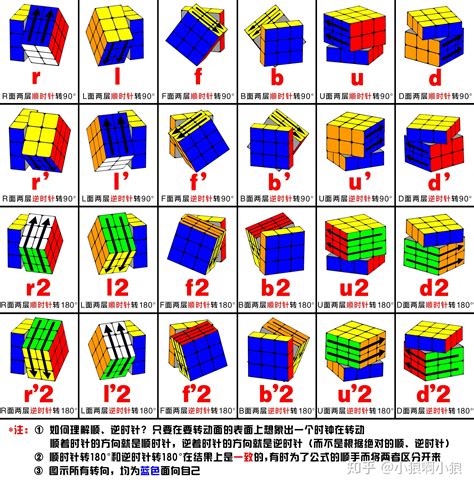 解锁魔方奥秘：高效速拧公式大揭秘！ 2