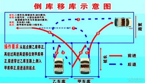 C1驾照倒桩移库绝技图解：轻松掌握倒车入库技巧 4