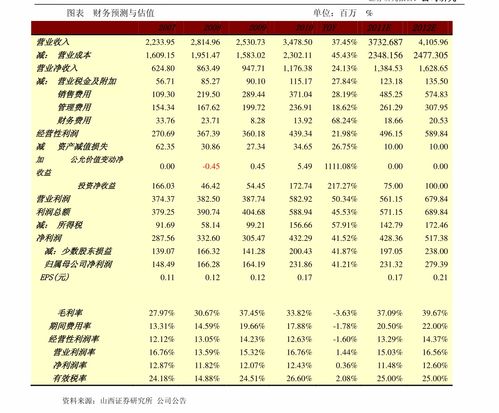 广发积分轻松变现：兑换现金全攻略 2