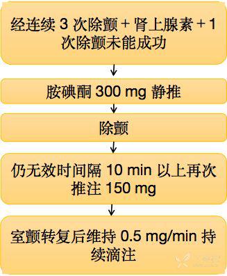 Recruit 用法全面指南 2