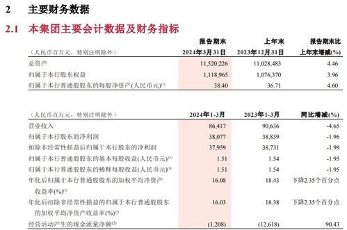 招商银行缴纳工会费的操作指南 1