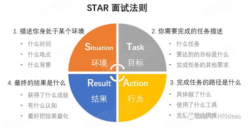 揭秘STAR法则：撰写卓越成就故事的四大黄金步骤 4