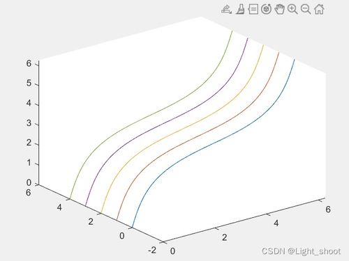 掌握MATLAB plot3技巧，轻松绘制三维曲线 2