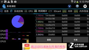 骁龙800与Exynos 5410性能对比哪个更强？ 1