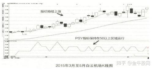 揭秘PSY心理线指标：掌握市场情绪的钥匙与实战应用 4