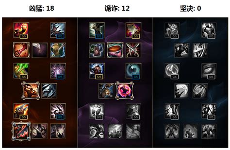 S7英雄联盟：火女安妮最强天赋加点与符文配置攻略 1