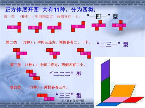 正方体展开图11种形态的记忆口诀是什么 4