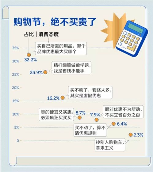 网购轻松，一键比价三省吾心 1