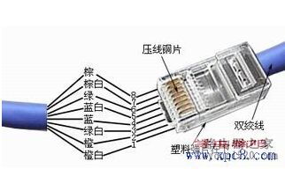 网线接线方法的全面解析，教你轻松掌握多种技巧！ 1