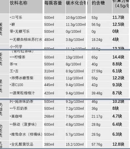 加仑转升及升转加仑换算方法 5