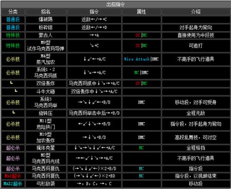 拳皇2002出招表是怎样的？ 1