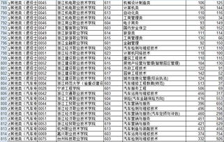 河南高考生如何快速查询投档状态？ 2