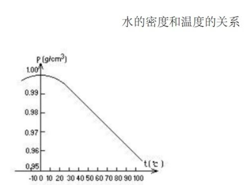 水的标准密度是多少？ 2