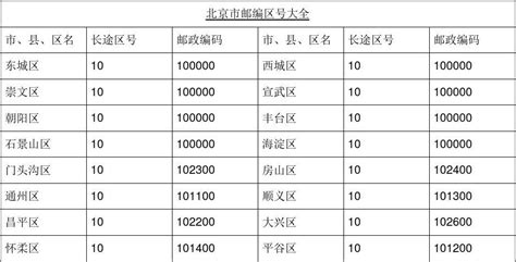 一键查询：全国各地邮政编码大全，快速定位您的邮寄地址！ 4