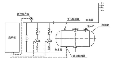 无塔供水系统运作机制解析 1