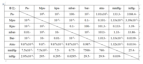hpa和kpa之间如何进行换算？ 1