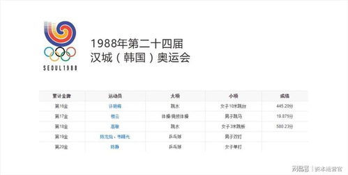 历届奥运会金牌榜TOP榜单 3