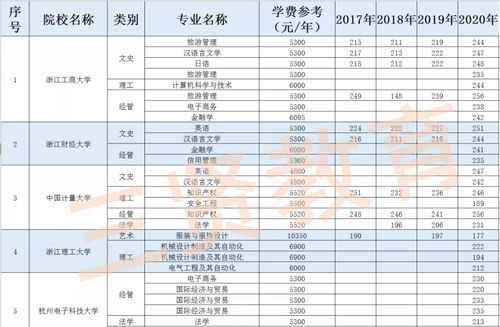 民办本科VS公办本科：究竟有何不同？ 3