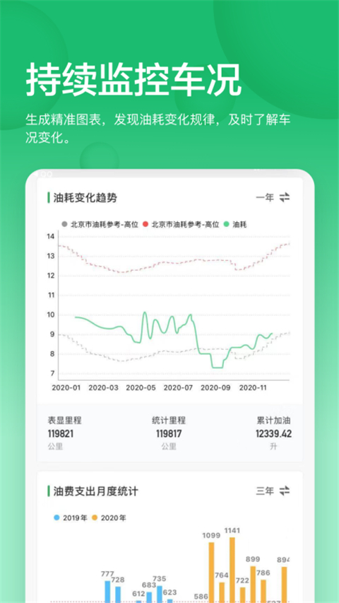 小熊油耗去广告