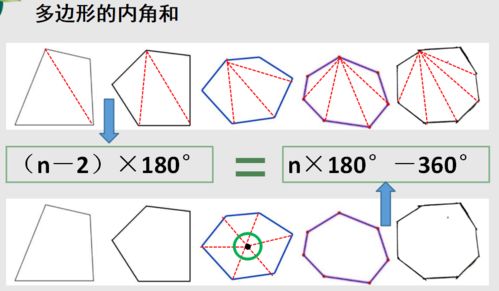 多边形的内角和如何计算？ 3