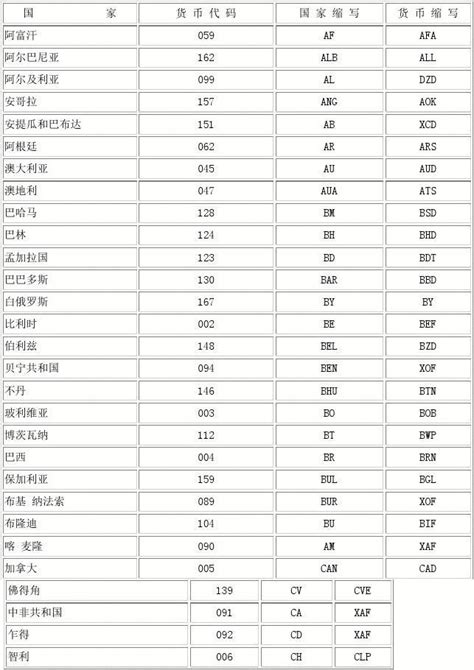 揭秘：LAT究竟是哪个国家的神秘缩写？ 2