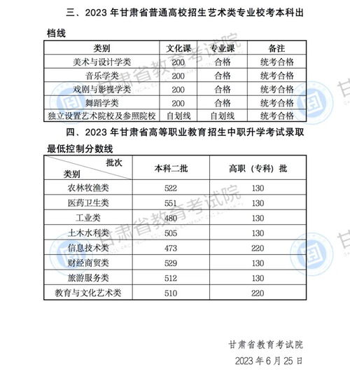 2023高考必看！如何快速查询你的‘一分一段表’排名？ 2