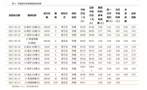 揭秘！月薪破5000，个税该如何巧妙扣除？ 3