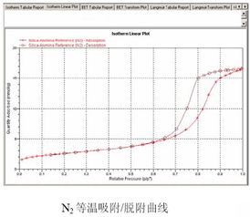 比表面积的准确定义是什么 2