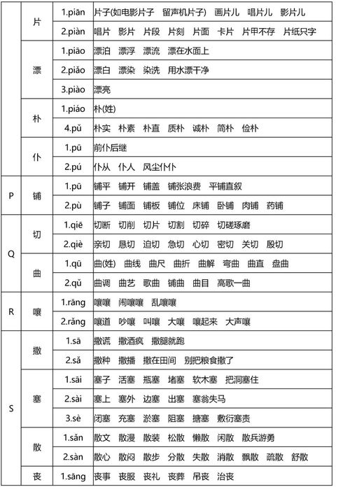 玩转多音字：'便'字的巧妙组词，让表达更丰富多彩 1