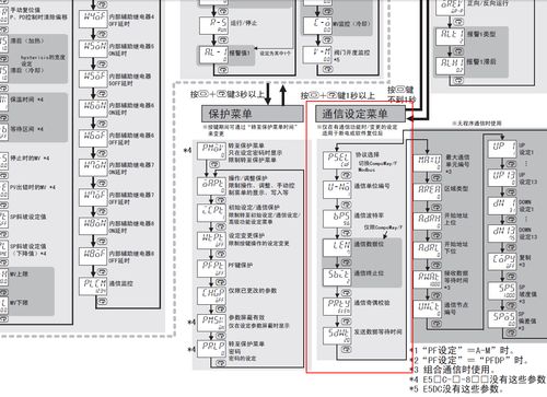 揭秘PV与SV：它们各自代表什么？ 1