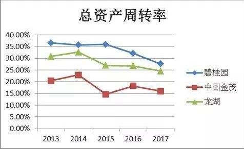 轻松掌握！总资产周转率计算方法大揭秘 1