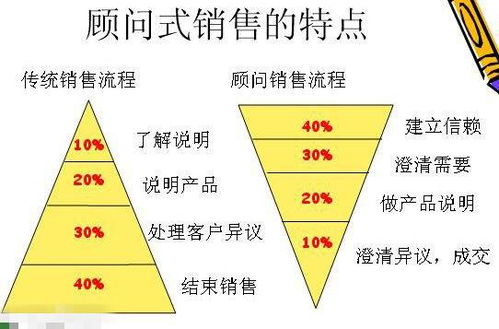 顾问的含义是什么 2