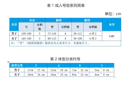 如何正确填写商品规格与型号 2