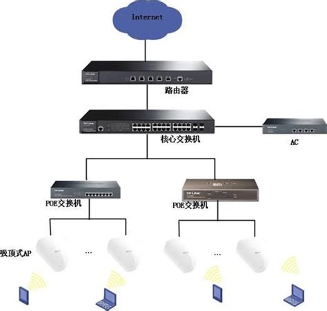 酒店无线网络全面覆盖解决方案 1