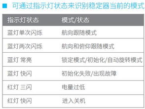 如何使FreeBuds Pro进入配对状态？ 2