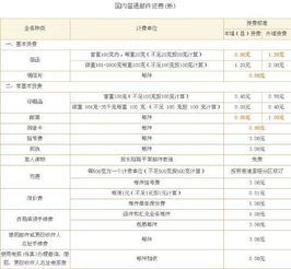 邮局寄件全攻略：流程、费用一网打尽！ 1