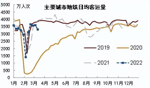 2022年，1998年出生者的年龄是多少？ 3