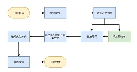 网购全攻略：轻松掌握网上购物步骤与技巧 2