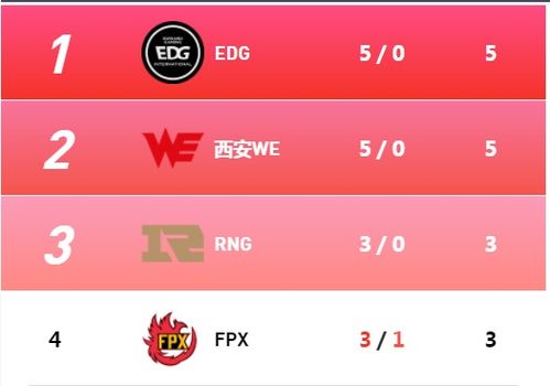 《LOL》中‘通天代’是什么意思？求解答！ 1