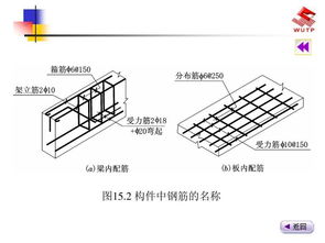 手绘结构施工图中的钢筋表示方法 1