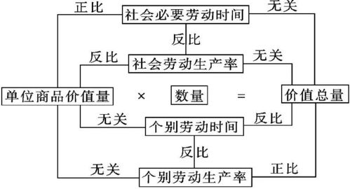 如何计算商品的价值量？ 1