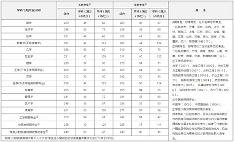 2022年考研成绩手机查询方法 2